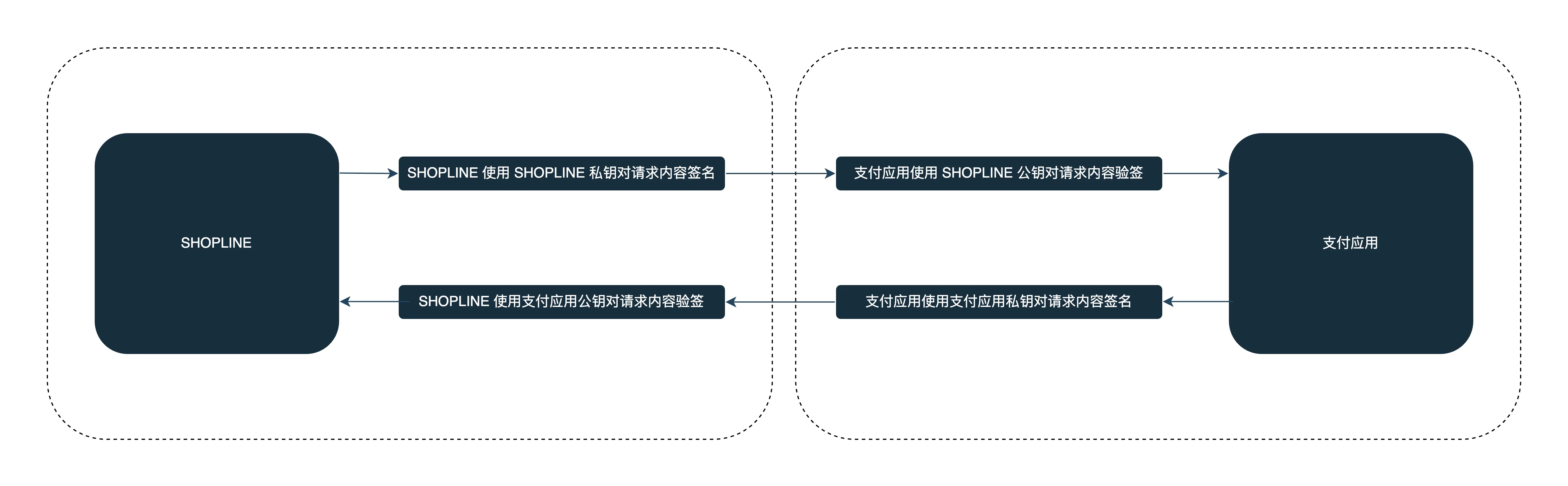 支付应用-签名算法.png
