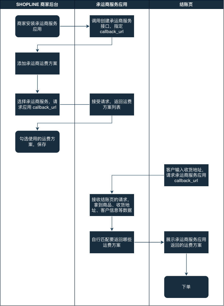 Carrierservice125.png